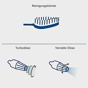 Schéma de l'outil de nettoyage montrant une brosse de nettoyage bleue, un turbodüse (buse turbo) et un düse variable (buse variable