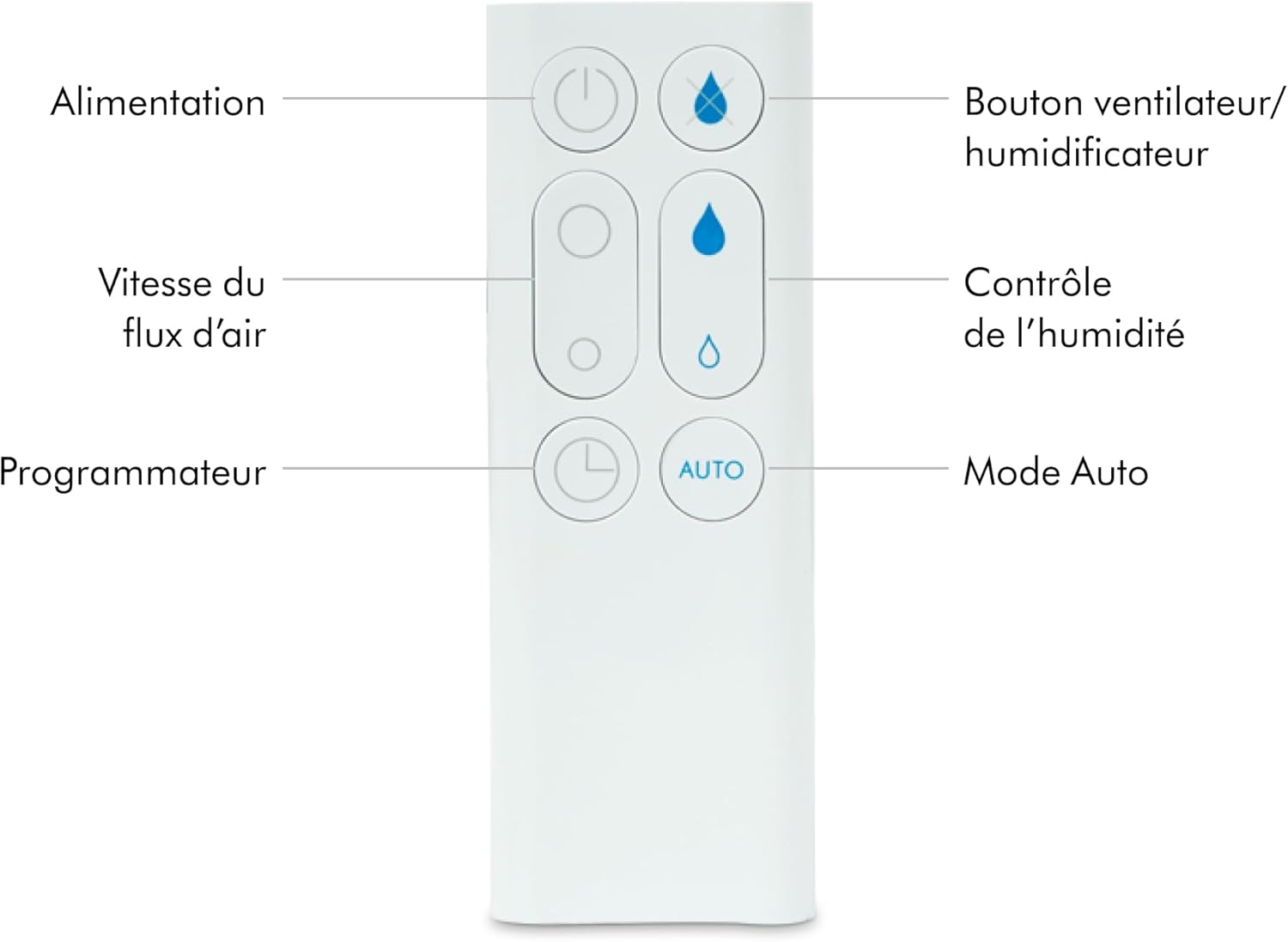 Dyson AM10 Humidificateur et ventilateur, brume froide ultra-fine, contrôle automatique de l’humidité