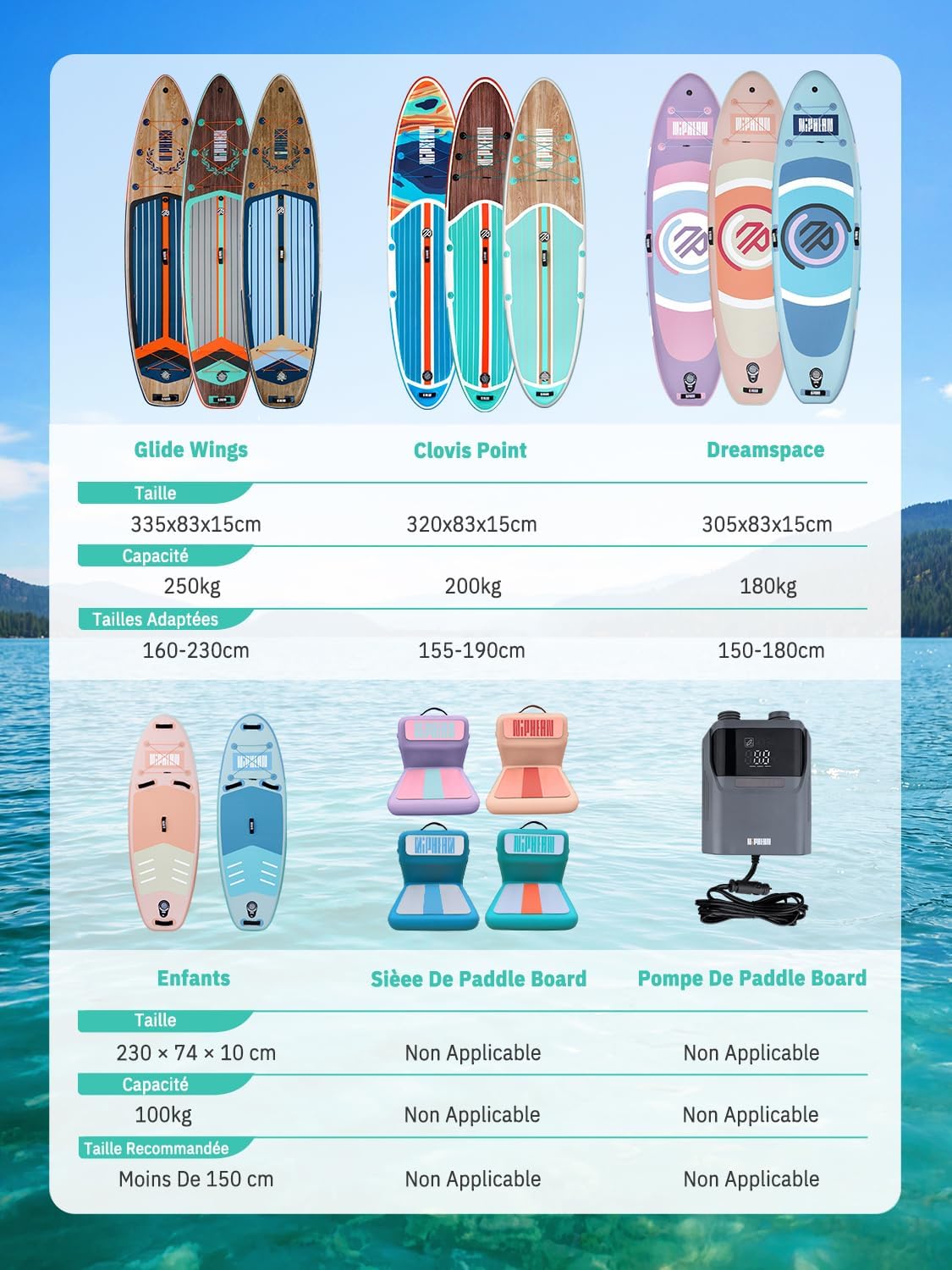 Niphean Extra Large Paddle Gonflable, Sup à 2+1 Personnes/Famille, Planches de Stand Up Paddle Gonflables avec (Idéal Débutant) Aileron Équilibré, Housse Étanche, Paddle Gonflable Adulte, Cadeaux