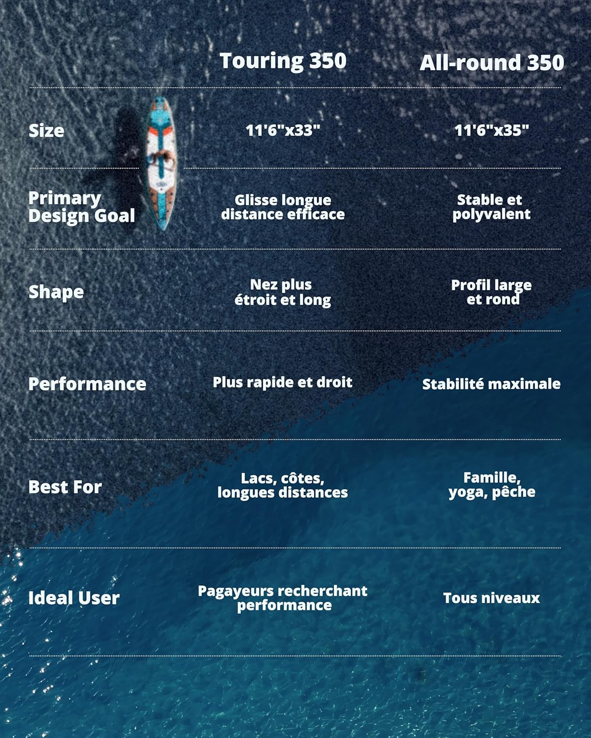 ZLX Planche de Paddle Gonflable Touring 350cm avec Siège Kayak | Sup Rapide et Stable Longue Distance, Charge 180kg, Stand Up Paddle Board Exploration