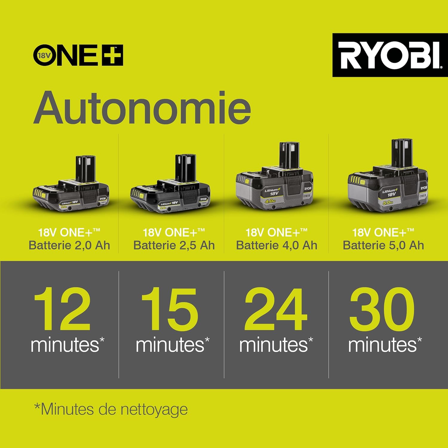 RYOBI - pistolet haute pression 18V One+ - 22 bar - léger, réservoir intégré, sans batterie - RY18PW22A-0