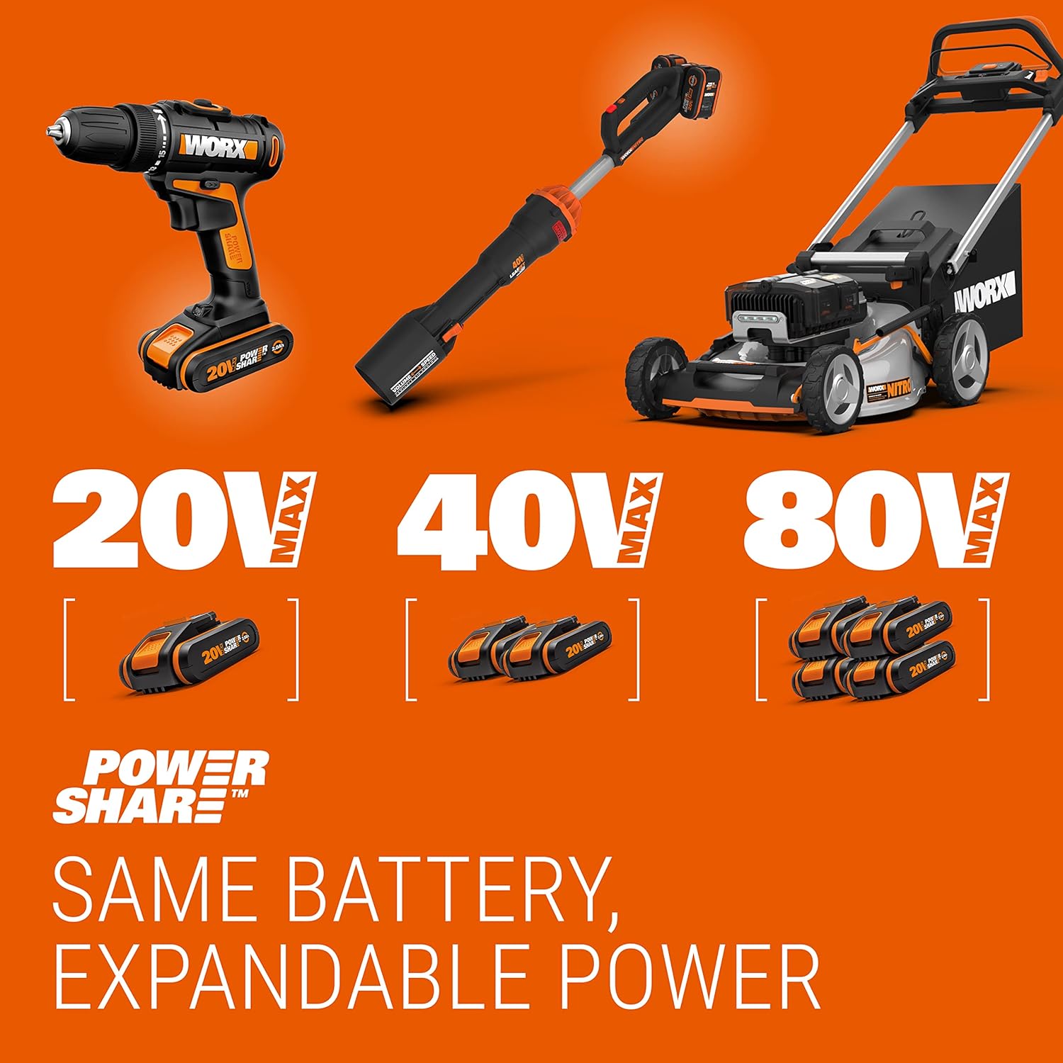 WORX - Brosse de nettoyage 20V - sans fil, 4Ah, chargeur rapide WG441E