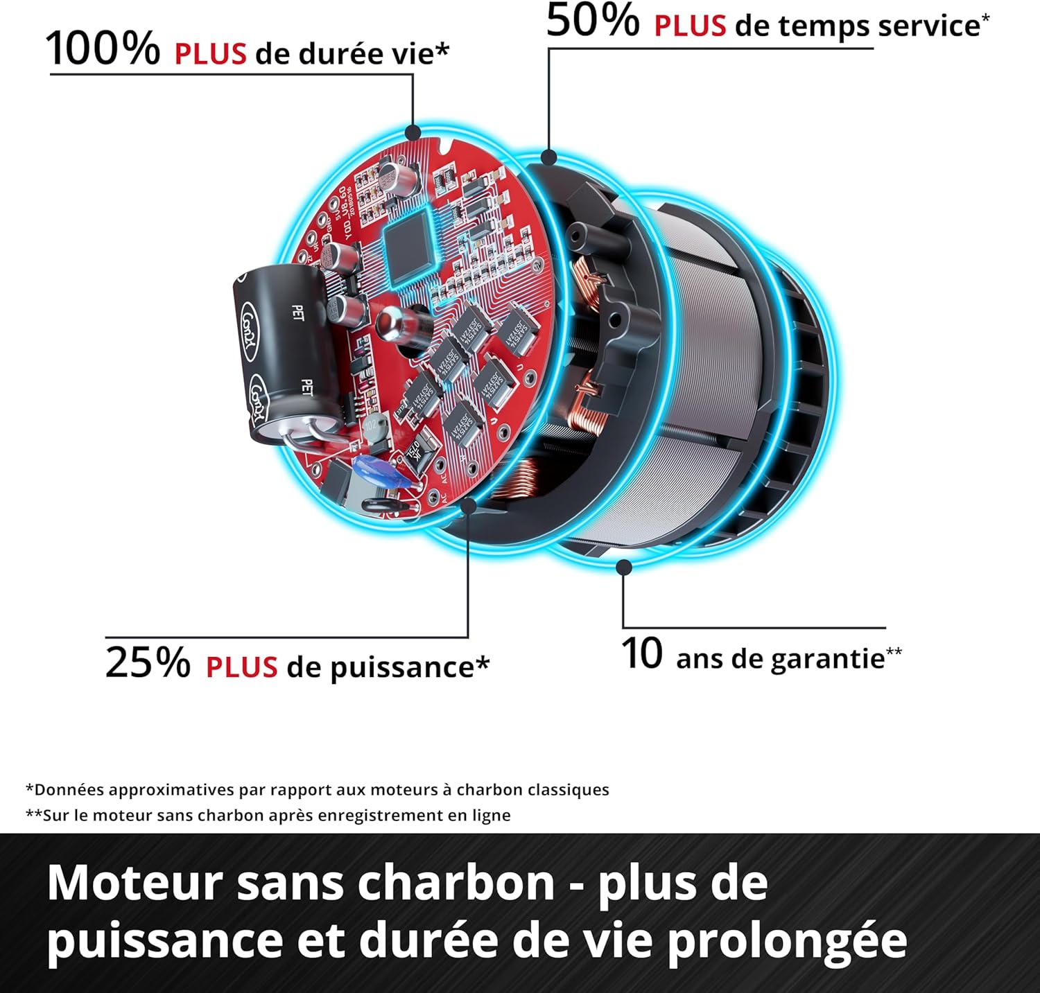 Einhell - GE-LC 18/25 Li BL-Solo - 22,5 cm - tronçonneuse sans fil, moteur Brushless, lubrification auto, 18V, GE-LC 18/