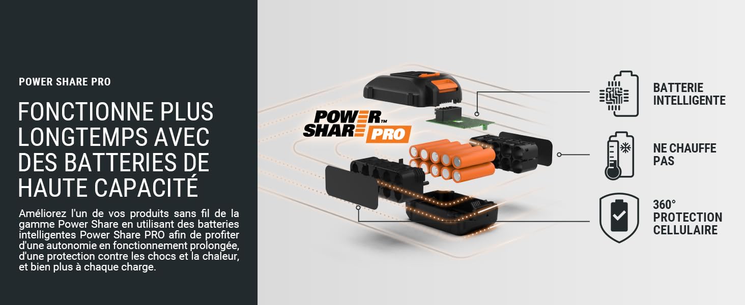 Batterie Powershare Pro
