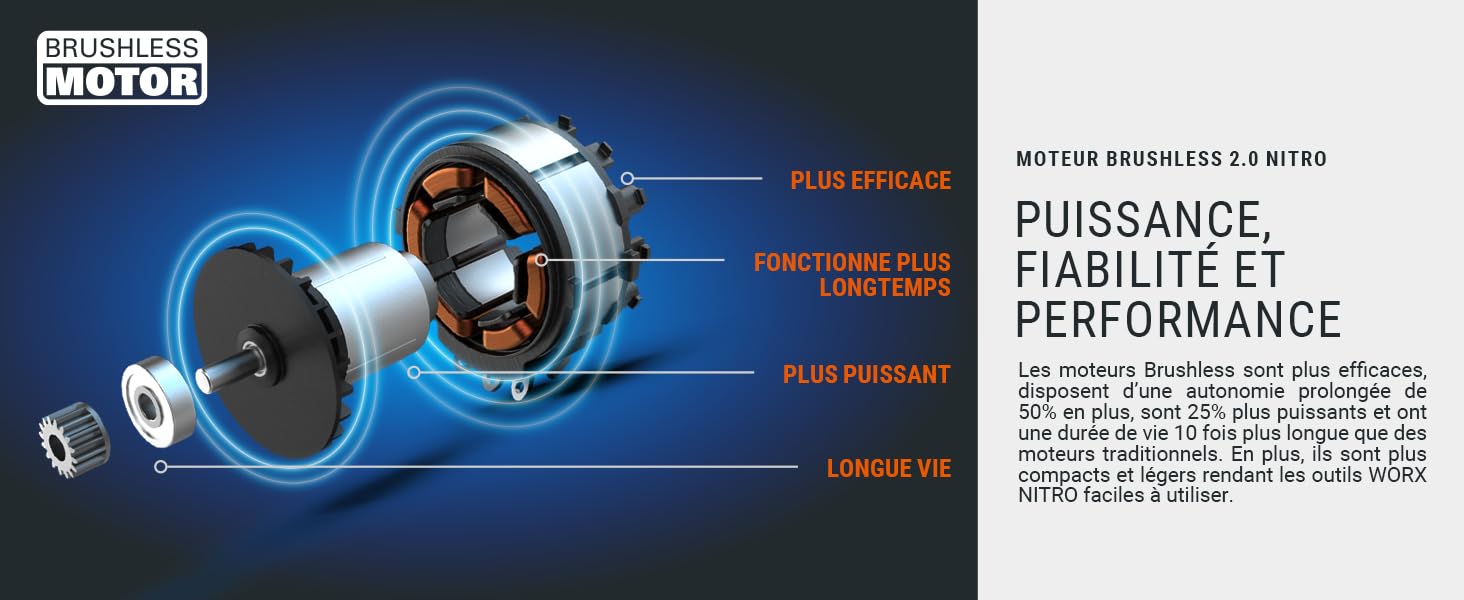 Moteur Brushless