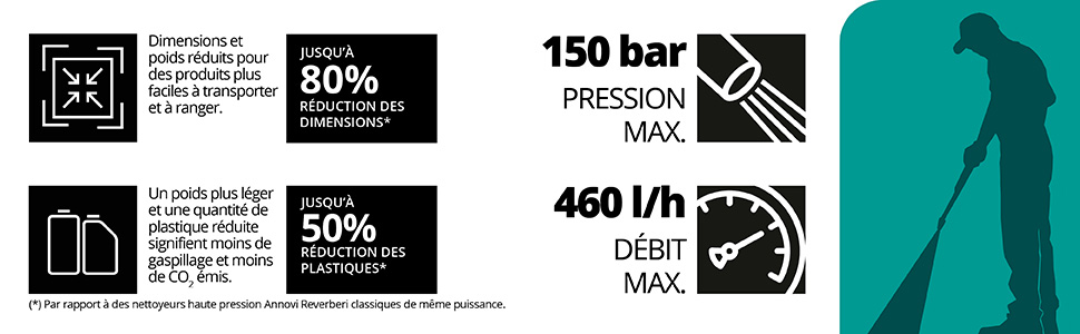 nettoyeur haute pression