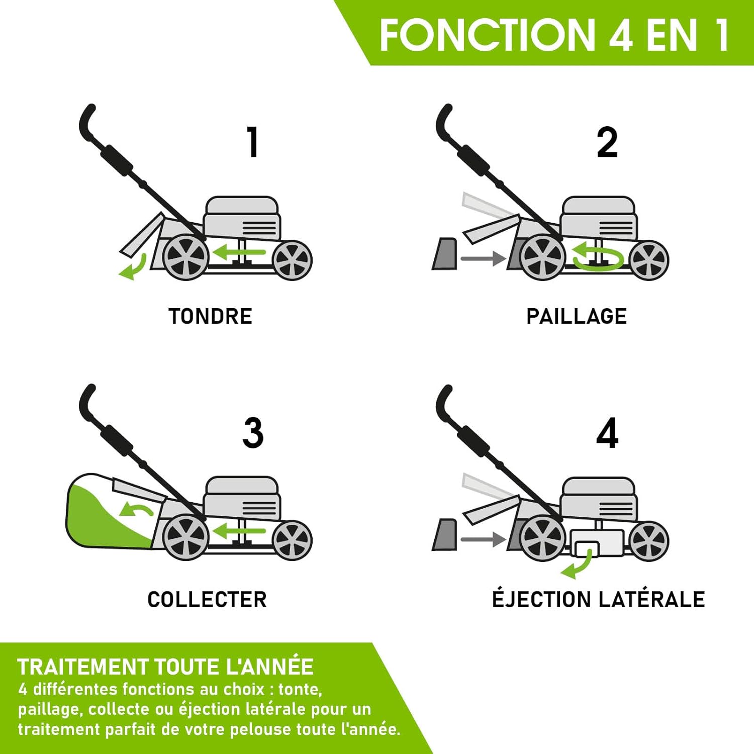 BRAST tondeuse thermique 3 roues TRIKE ESTART SPEED 224cc 53cm tractée démarrage électrique vitesse d'entraînement triple réglable mulching 4en1 capot en tôle en acier 60l - moteur 4 temps reglable