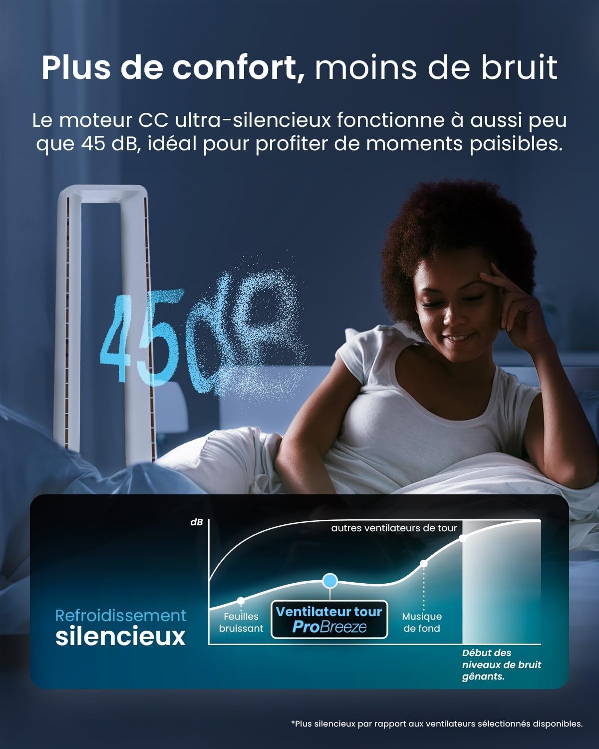 Pro Breeze - Ventilateur colonne, 101 cm - 6 vitesses, oscillation 60°, silencieux