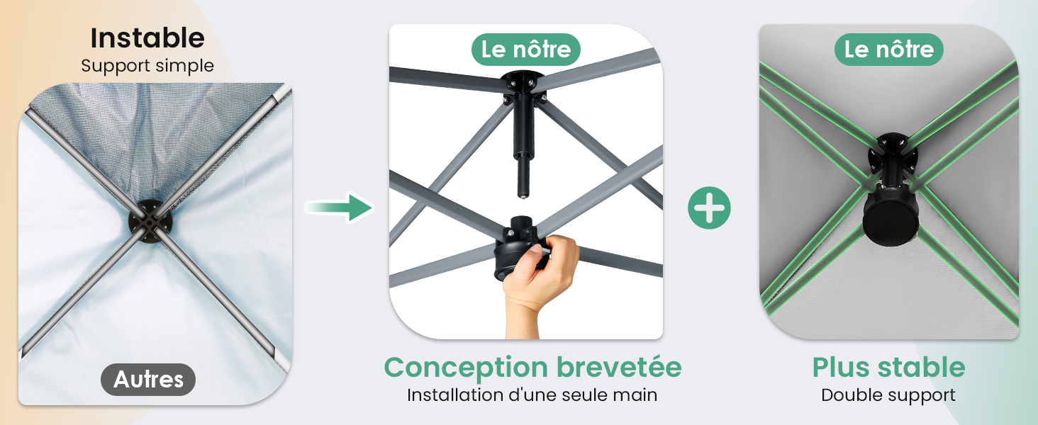 Comparaison à trois panneaux montrant l'évolution du système de support parapluie : support unique instable, conception d'installation brevetée et structure de support double améliorée