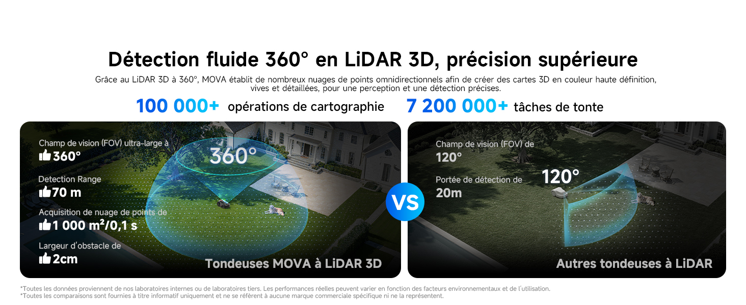 Interface de cartographie technique montrant les capacités de détection LIDAR avec plusieurs points de données et mesures, similaire au contenu d'Image 4.