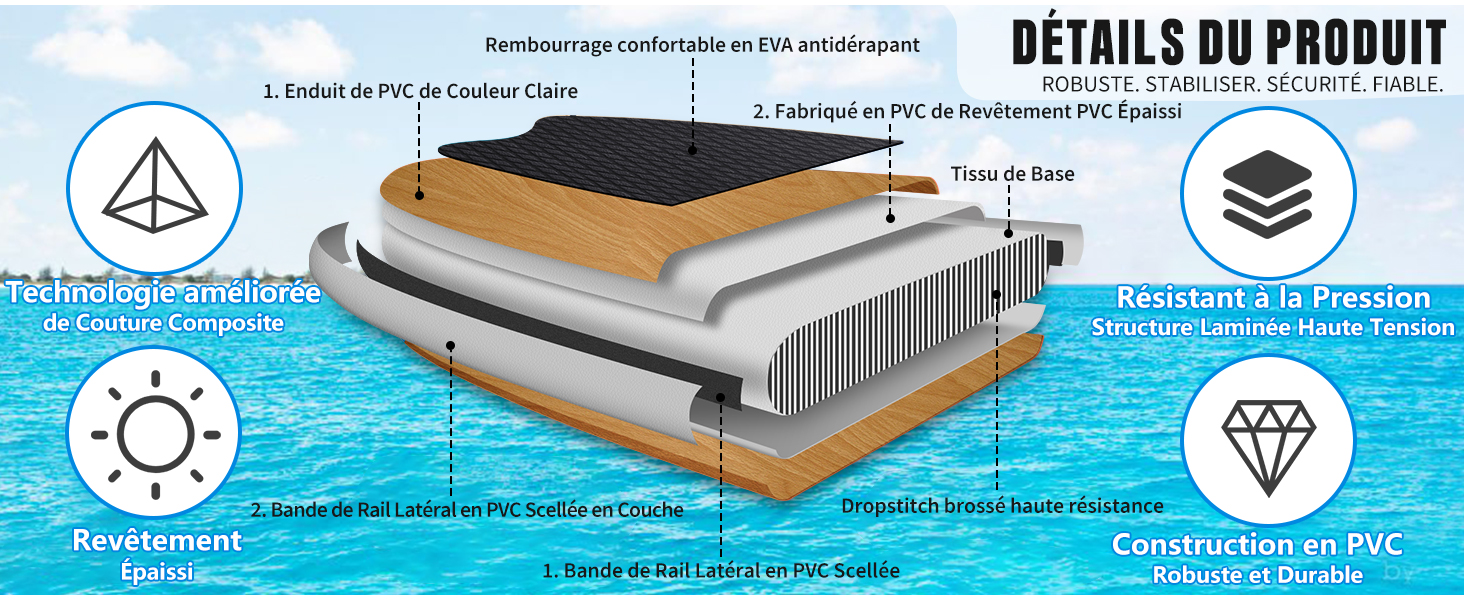 Schéma technique montrant les couches d'un système de revêtement de sol avec du PVC, des éléments de rembourrage et de distribution de chaleur, illustré par des icônes et un fond bleu d'eau