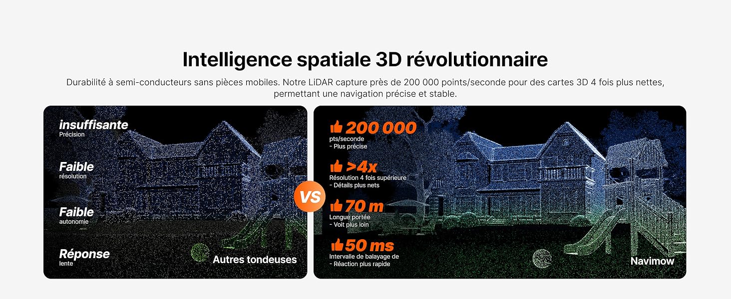 Le texte indique « Intelligence spatiale 3D révolutionnaire ». Visualisation cartographique numérique montrant les quadrillages urbains en bleu et vert avec des indicateurs numériques « 200 000 », « 24 % » et « 60 ms ».