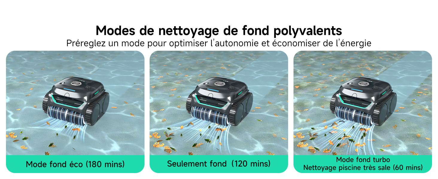 Le texte se lit comme suit : « Modes de nettoyage de fond polyvalents » et « Protégez un mode pour optimiser l'autonomie et décupler de l'énergie ». Trois images du mode de nettoyage séquentiel montrant : Mode fond éco (190 minutes), Escargot inerte (130 minutes), Mode fond turbo (80 minutes) pour l'appareil de nettoyage de piscine.