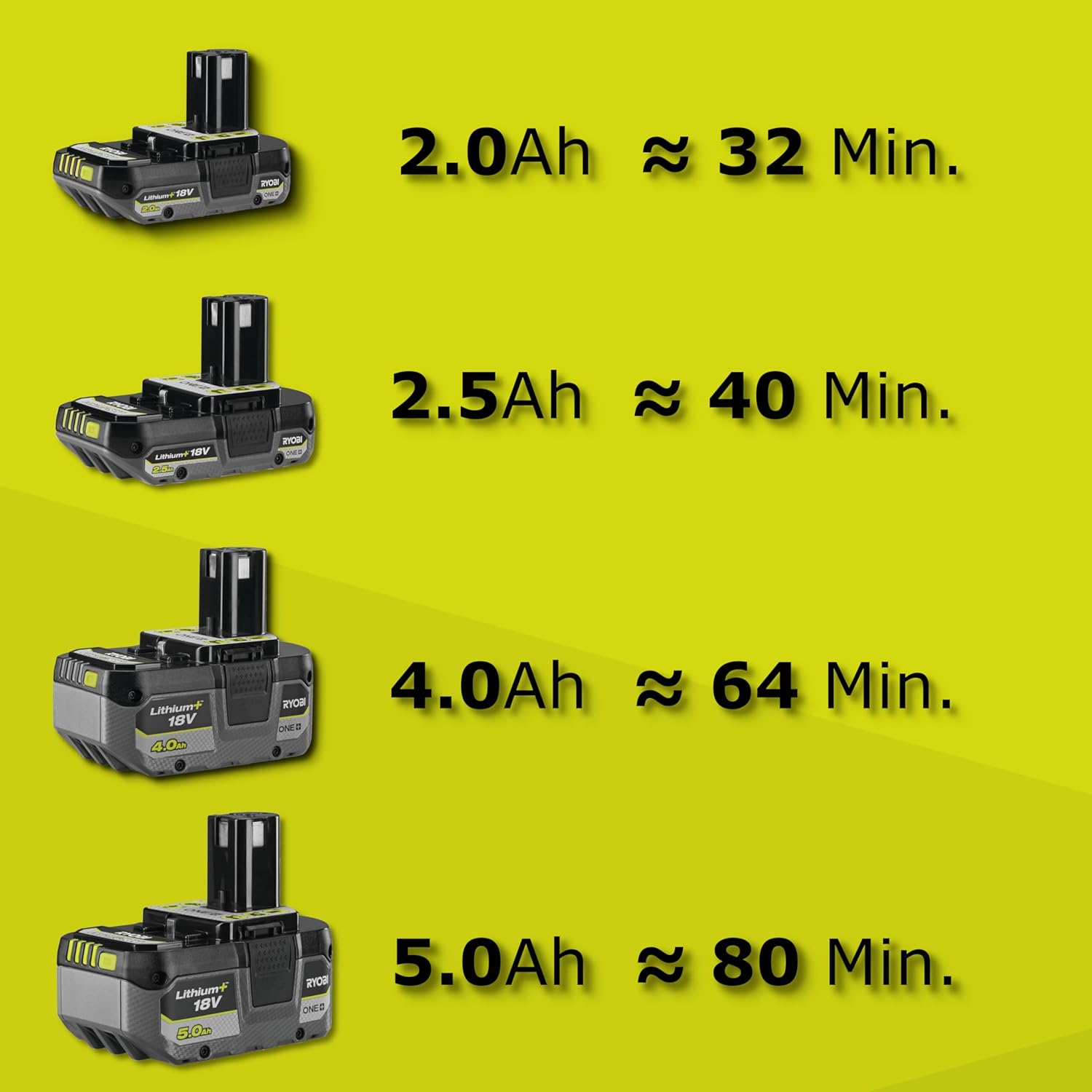 Ryobi - Nettoyeur de joints One+ 18V - Brosse métallique 11,5cm, efficace pour terrasse et carrelage - RY18PCA-0