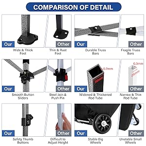 Tableau comparatif des produits montrant les différences détaillées entre les composants des porte-vélos, notamment les repose-pieds, les barres de soutien, les glissières et les supports de roues