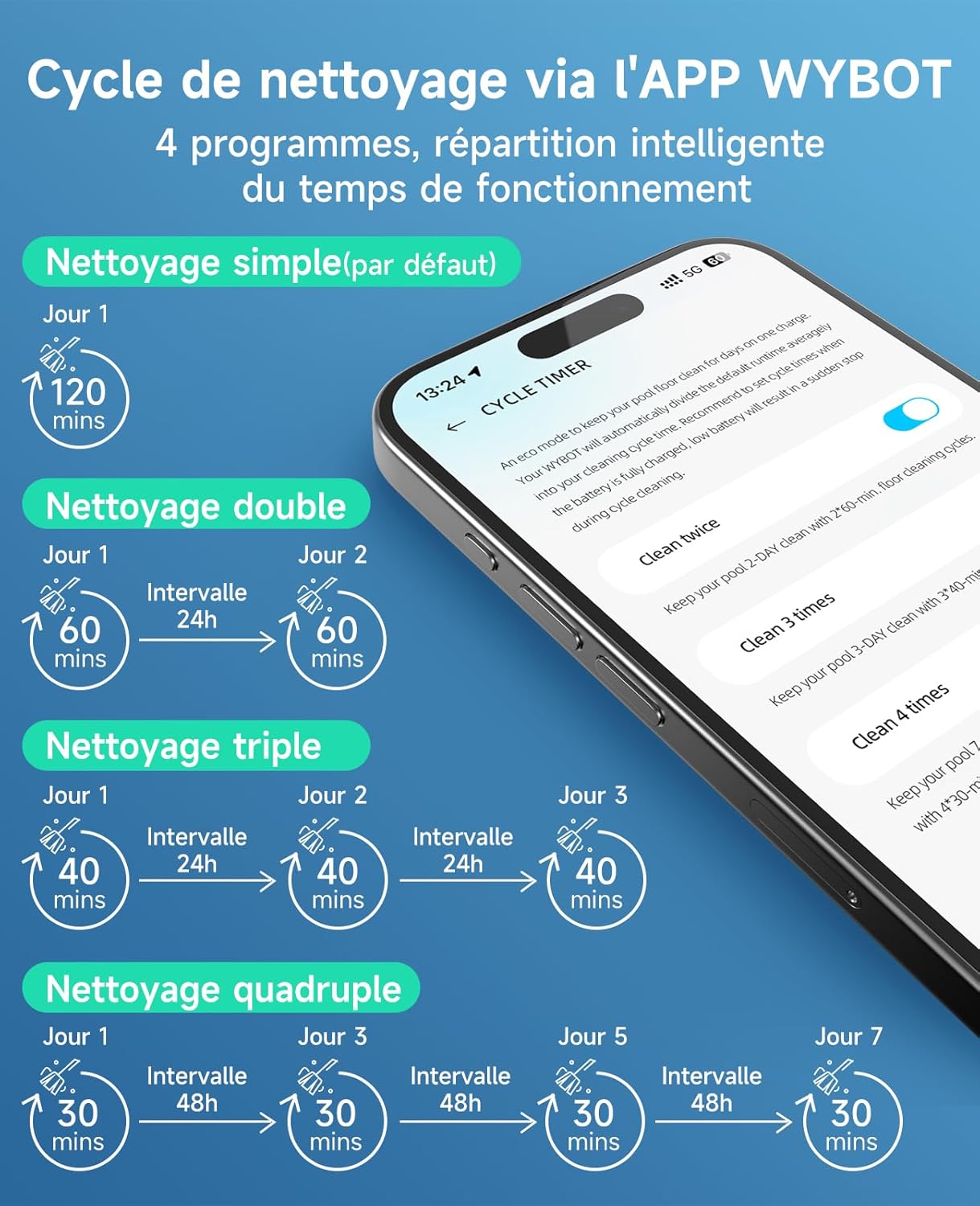 WYBOT C1 Robot Piscine Fond et Parois 150 Min Aspirateur Piscine avec Planification Intelligente des itinéraires, Nettoyage entièrement Automatique du Sol, 150m² Nettoyage Rapide(Vert Noir) Certifié ClimatePartner