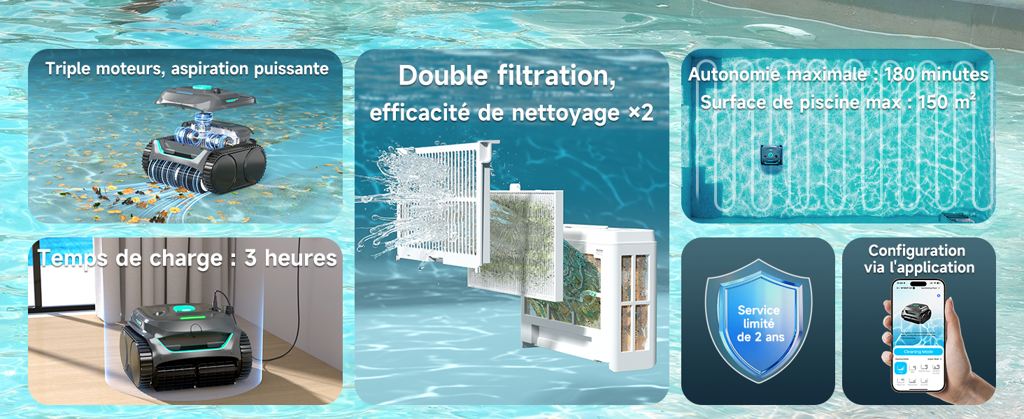 Schéma du système de filtration d'eau à panneaux multiples montrant le processus de double filtration, les cartouches filtrantes, les composants du système, les icônes de la technologie de purification de l'eau et les badges de certification sur fond bleu.