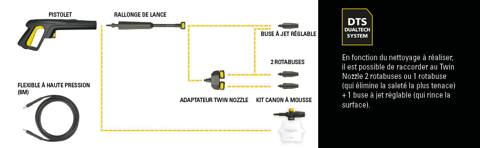 nettoyeur haute pression michelin; netteuyeur pour voiture; annovi reververi 