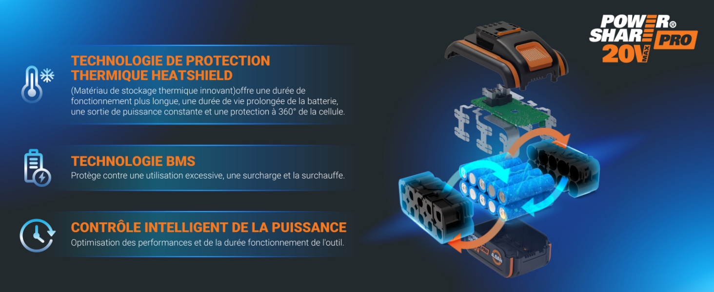 Batterie Powershare PRO : contrôle intelligent de la puissance, et protection contre la surchauffe