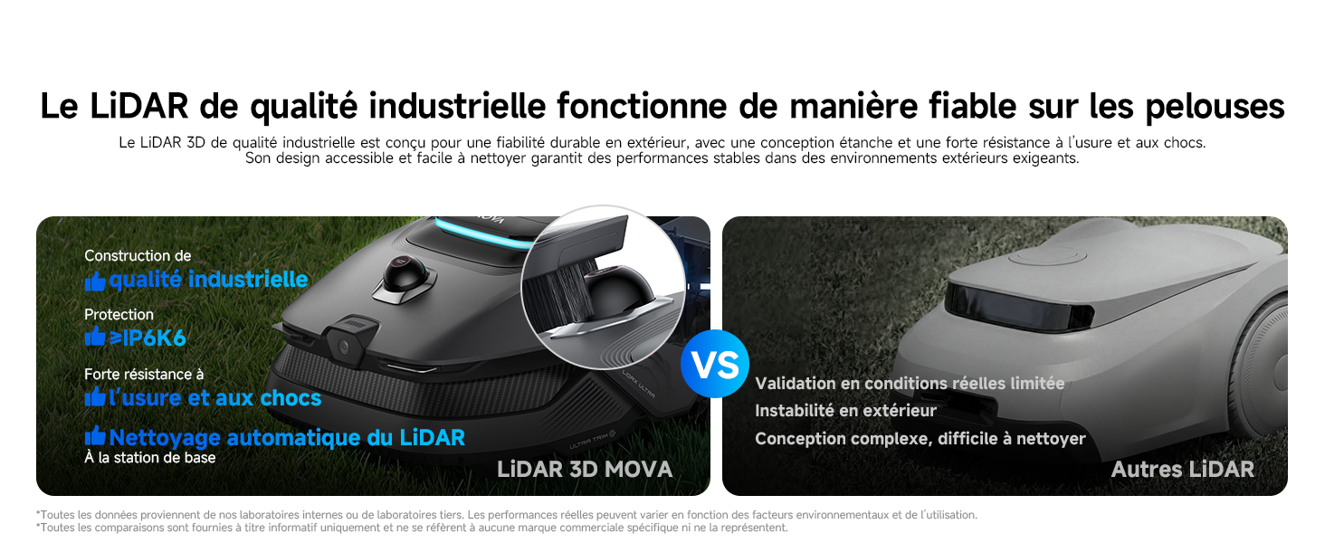 Le texte se lit comme suit : « Le LIDAR de qualité industrielle fonctionne de manière fiable sur les pellicules ». Schéma technique illustrant la fonctionnalité de numérisation ou de détection.