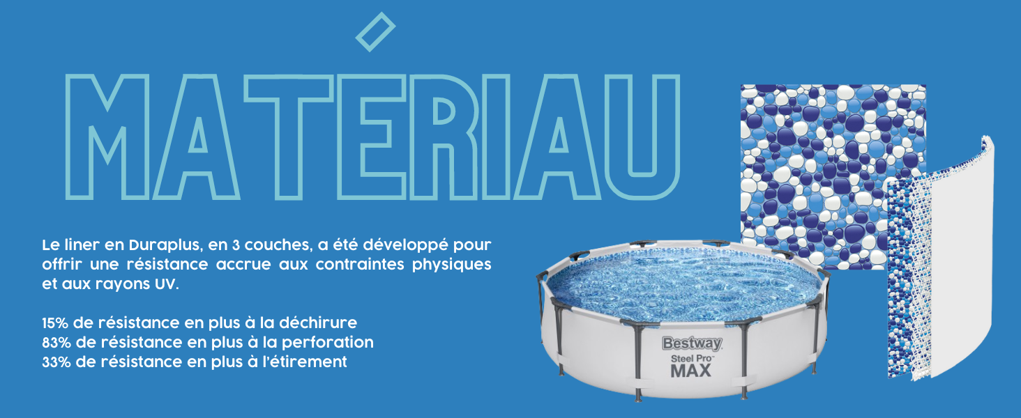mettant en évidence la résistance des matériaux, montrant le texte bleu « MATERIAU » avec une image de la structure moléculaire. Les pourcentages indiquent une meilleure résistance au déchirement, à la perforation