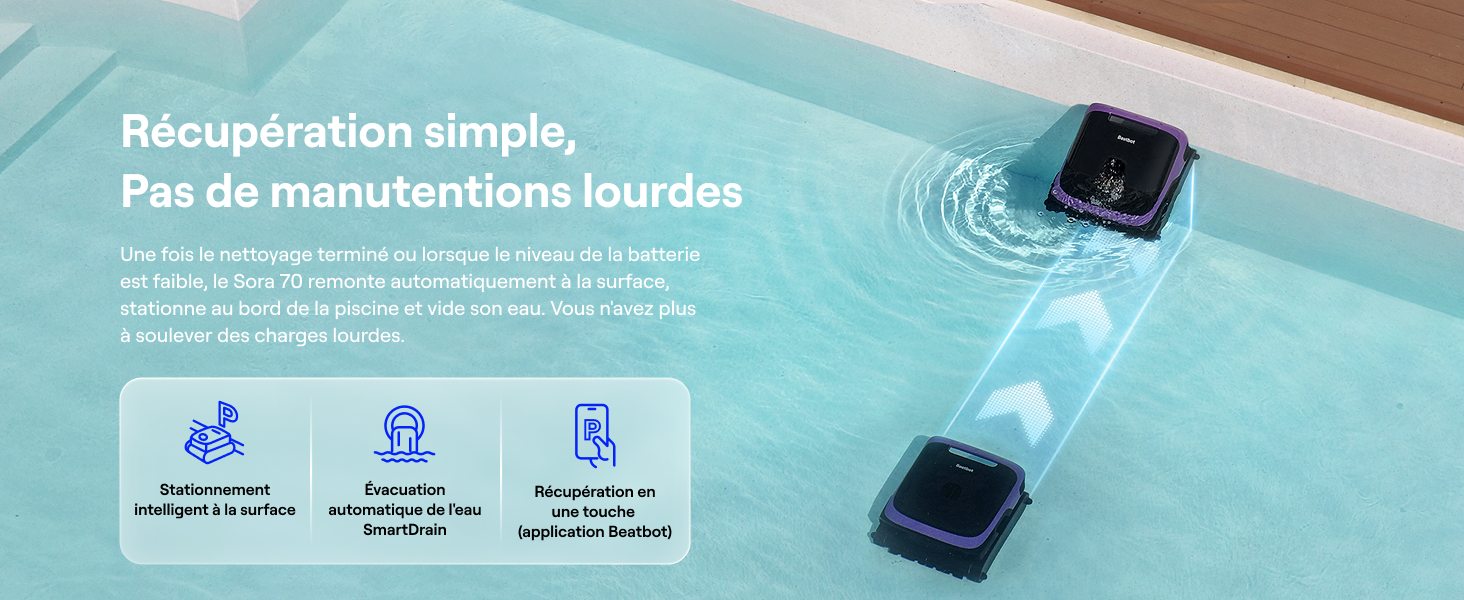 Le texte indique « Récupération simple » et « Pas de manutentions lourdes ». Infographie teintée en bleu montrant des appareils électroniques avec des icônes indiquant des fonctionnalités faciles à manipuler.