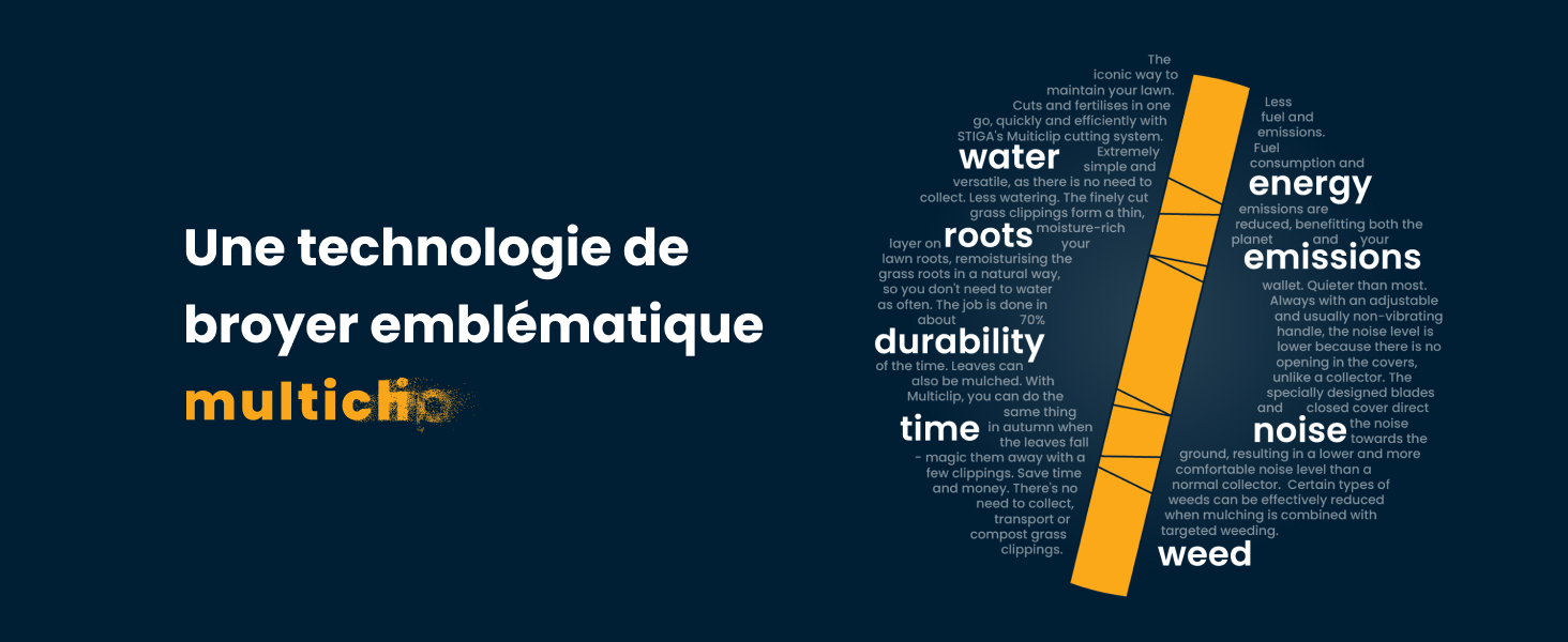 Le texte se lit comme suit : « Une technologie de broyage emblématique ». Infographie montrant un diagramme circulaire avec des termes tels que « énergie », « émissions », « durabilité », « temps », « bruit » avec une barre verticale jaune.