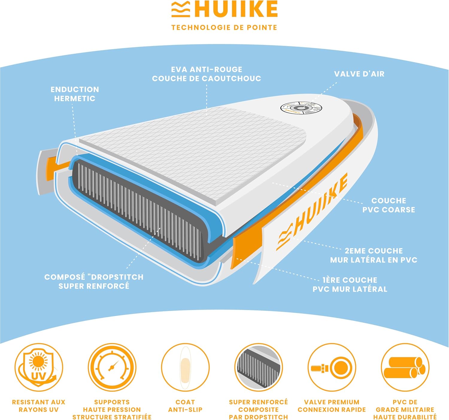 HUIIKE - Paddle gonflable adulte - 305x84x15 cm - grande stabilité, 130 kg