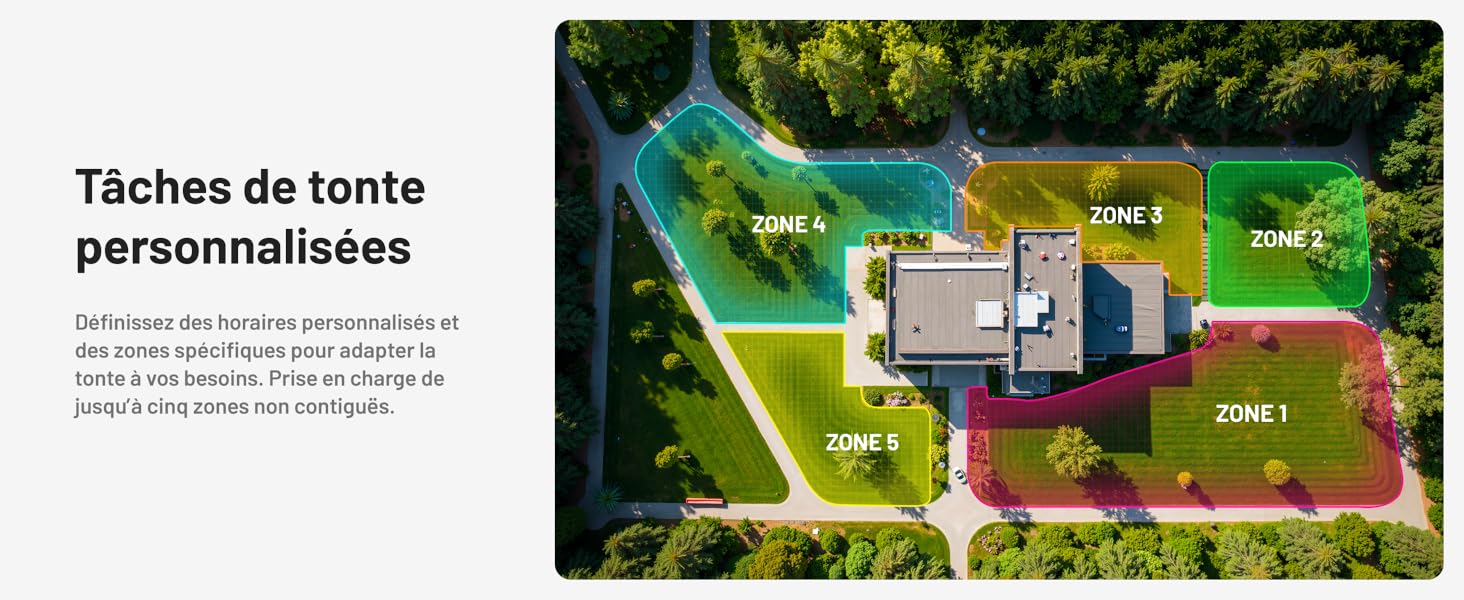Le texte se lit comme suit : « Tâches de tonte personnalisées ». Vue aérienne d'une propriété paysagée avec différentes zones marquées pour l'entretien de la pelouse.