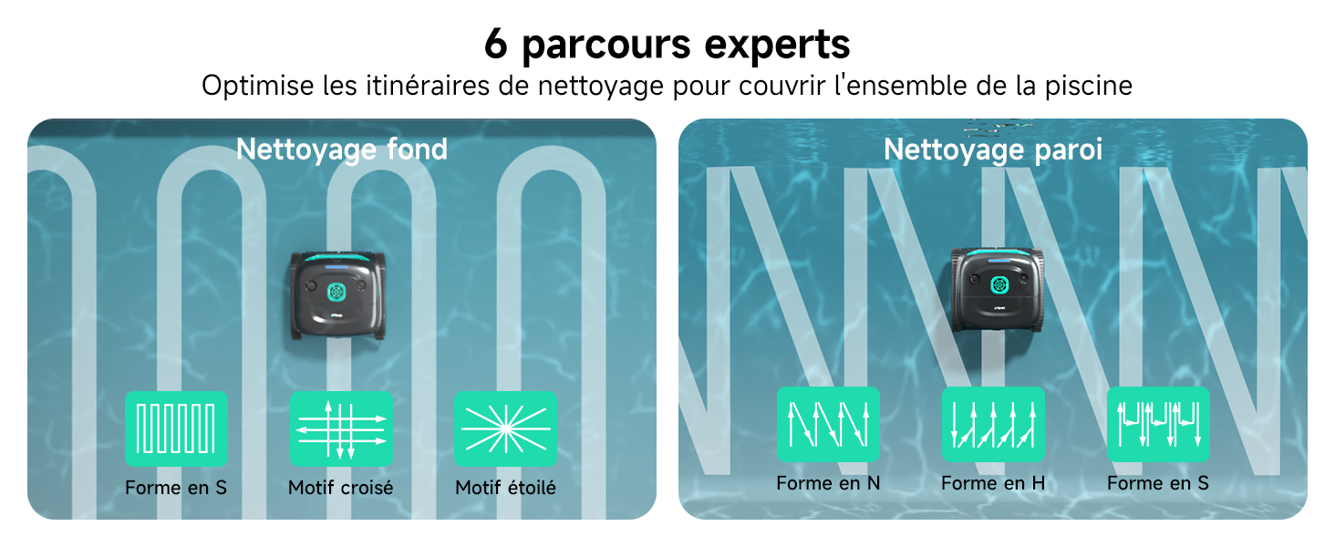 Le texte indique « 6 parcours experts » et « Optimisez vos entraînements cardio avec 6 parcours d'expert convertis de la piscine ». Le graphique bleu montre six diagrammes de couloirs de piscine avec des icônes d'entraînement et des étiquettes en français.