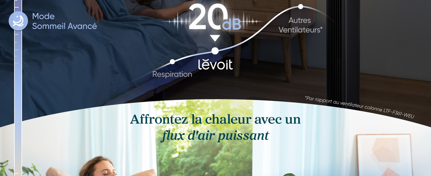 Le texte indique « 20 min », « LEVOIT » et « Affinity is chaleur avec un plus l'air puissant ». Affichage du produit montrant un purificateur d'air avec un message promotionnel sur fond bleu marine.