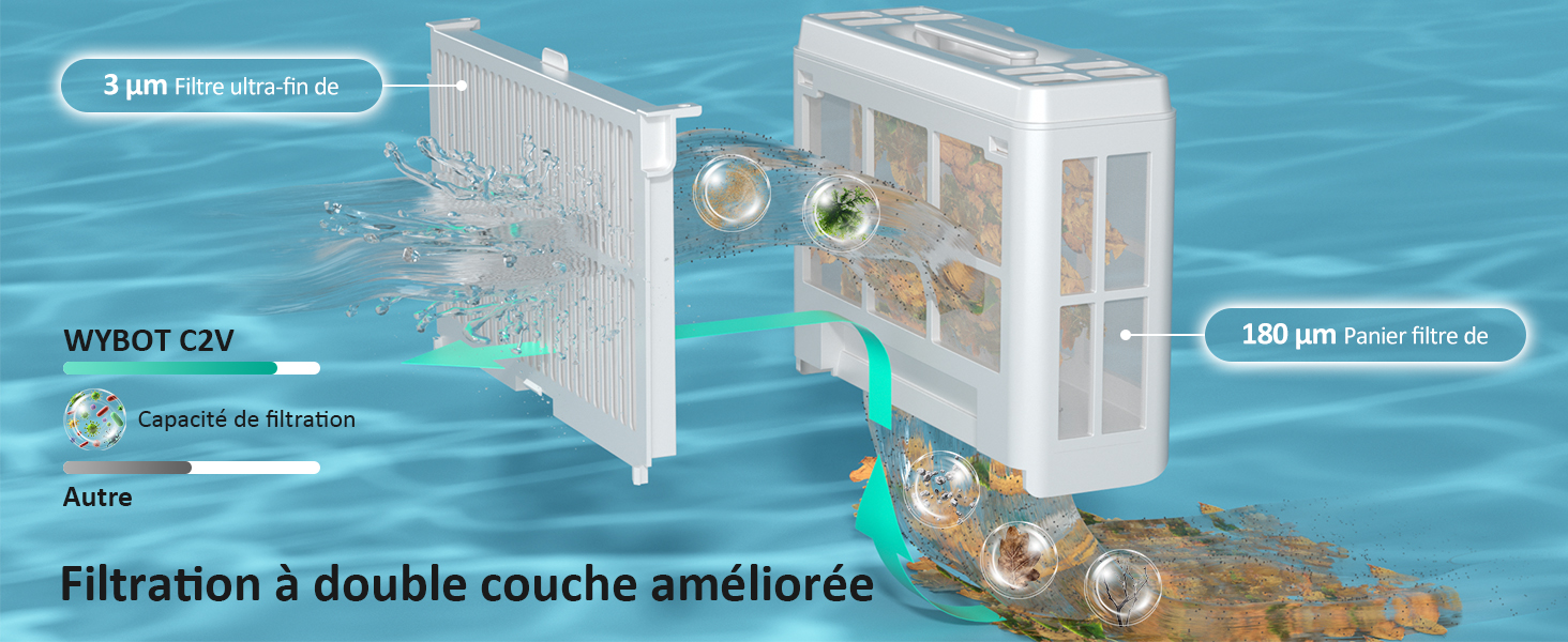 Illustration d'un système de filtration de piscine à deux étages de filtration. Montre le débit d'eau à travers un filtre à mailles fines et une unité plus grande en forme de boîte, les particules de débris étant capturées
