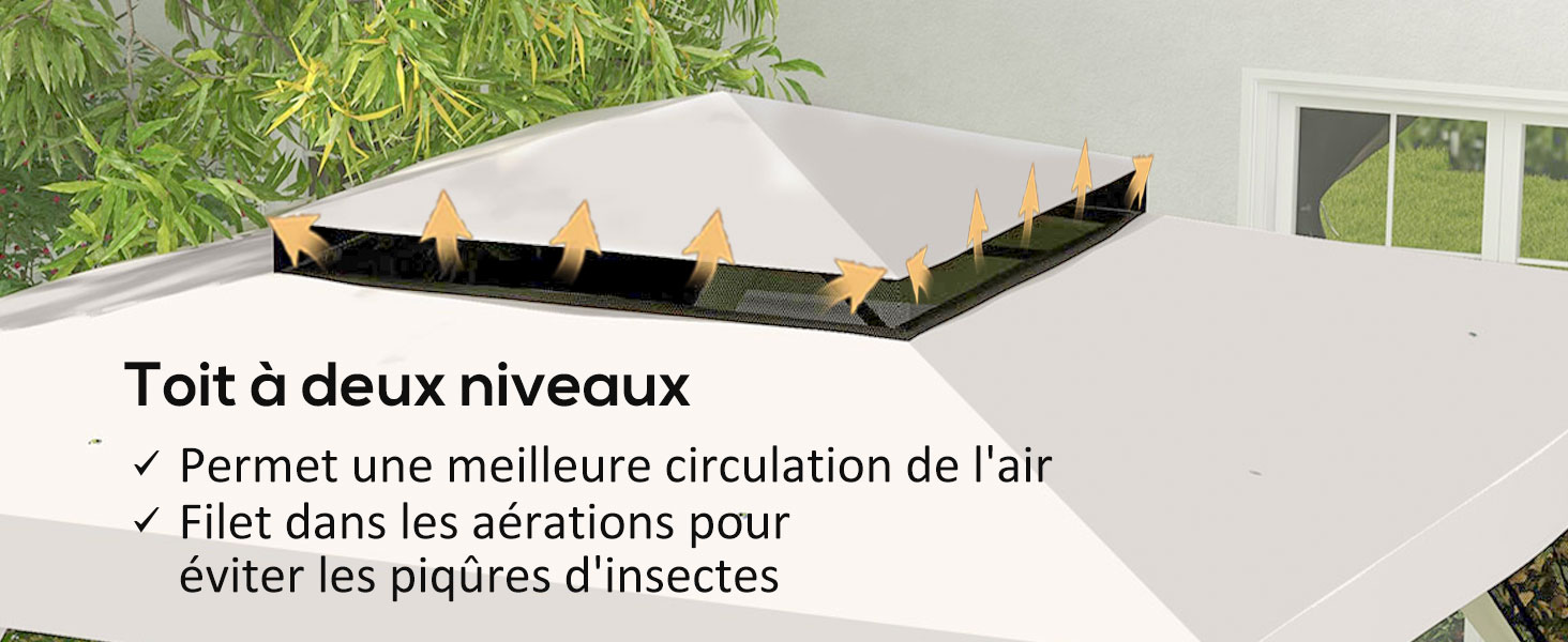 Structure de toit à deux niveaux pour la protection contre les insectes. Surface blanche avec bord noir avec des éléments orange ressemblant à des flammes. Le texte décrit l'amélioration de la circulation de l'air et la prévention des piqûres d'insectes.