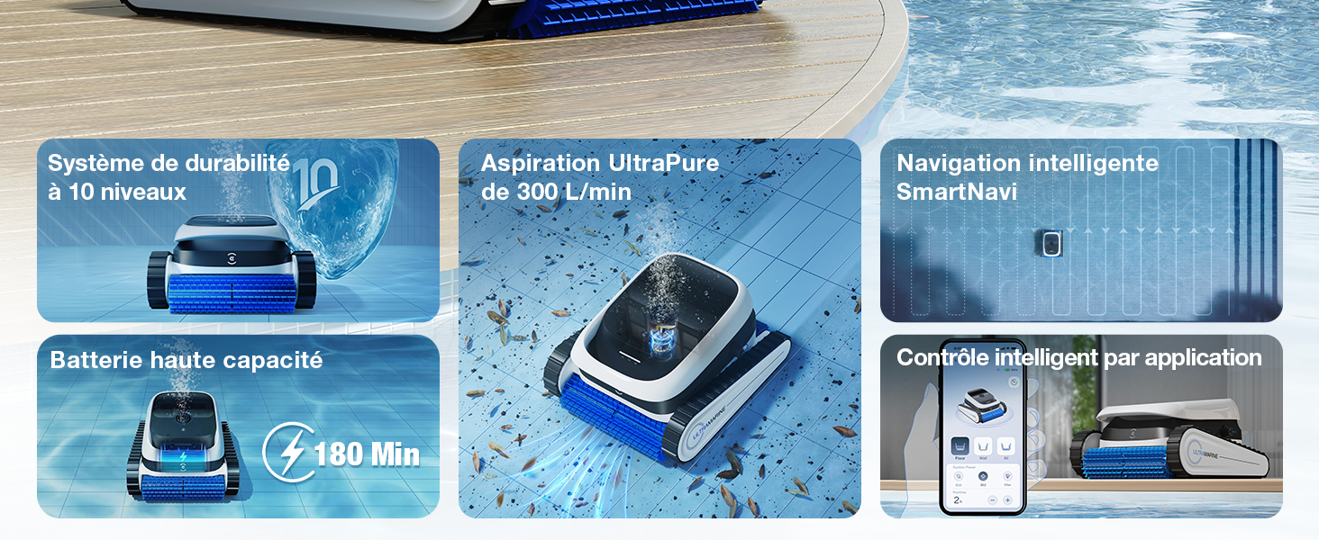 Série d'images de produits montrant les fonctionnalités d'un appareil co, avec des éléments d'interface utilisateur bleus et des démonstrations de l'appareil sur plusieurs panneaux.