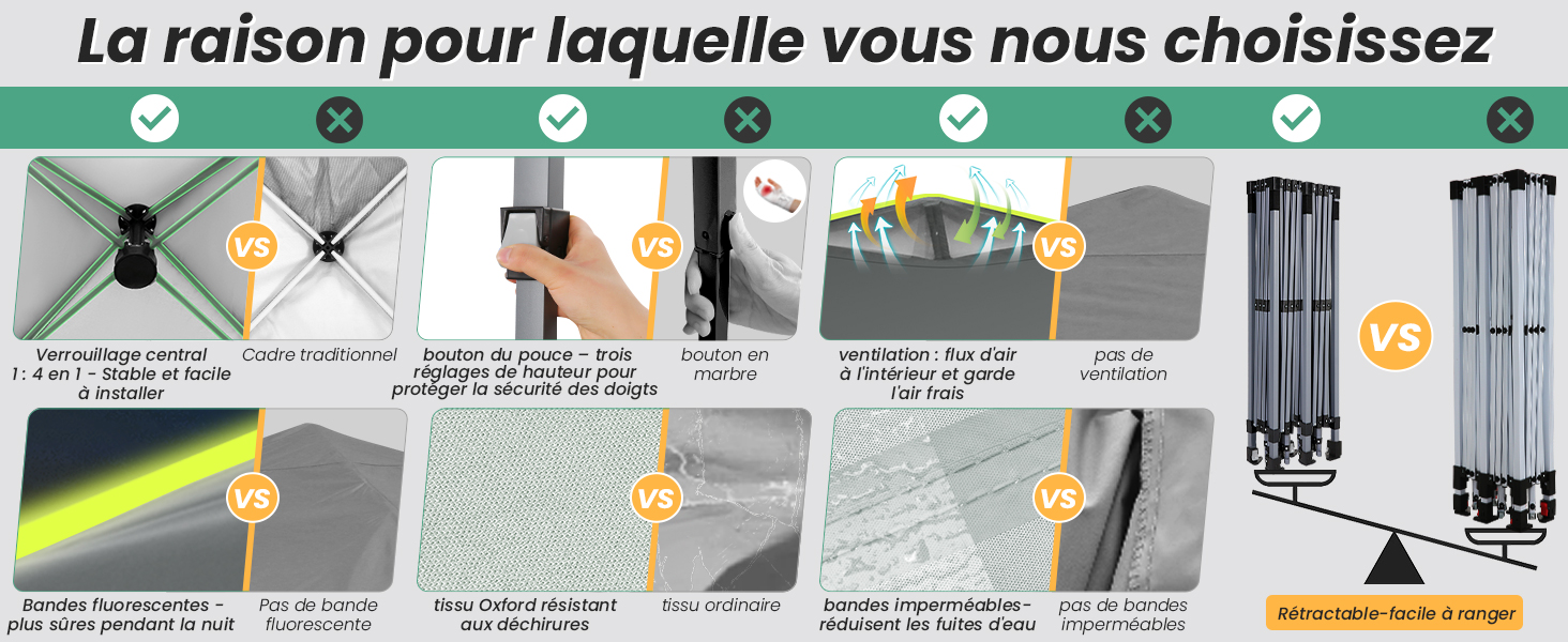 Schéma pédagogique montrant les étapes d'installation d'un système rétractable fixé au mur ou au plafond avec des panneaux numérotés