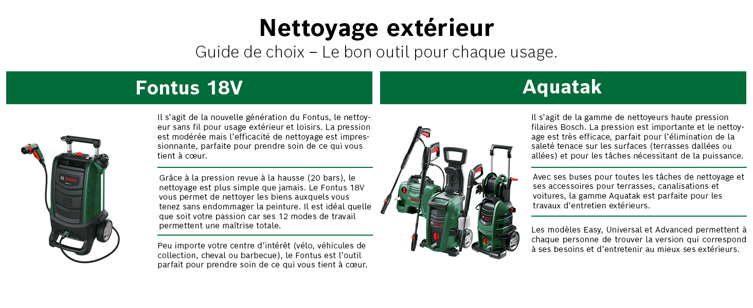 nettoyeur pour extérieur sans fil bosch fontus 18v;fontus 18v;bosch fontus 18v