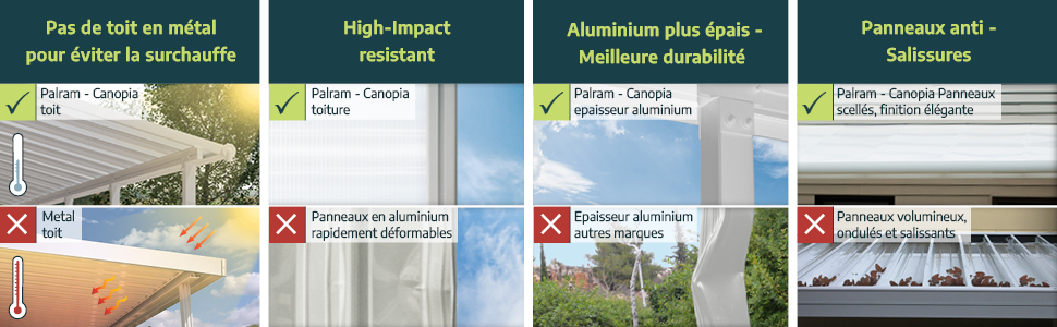 Palram pergola vs competitors