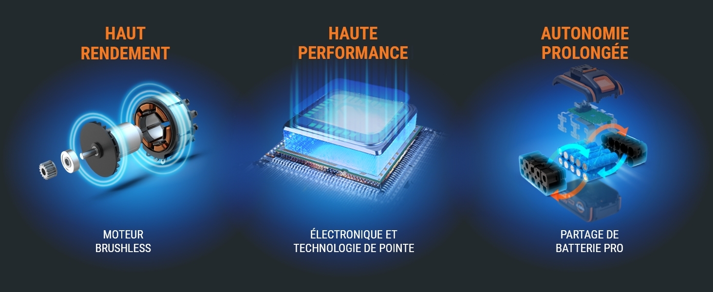 Moteur brushless, électronique et technologie de pointe, batterie interchangeable