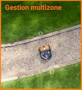 Gestion multizone