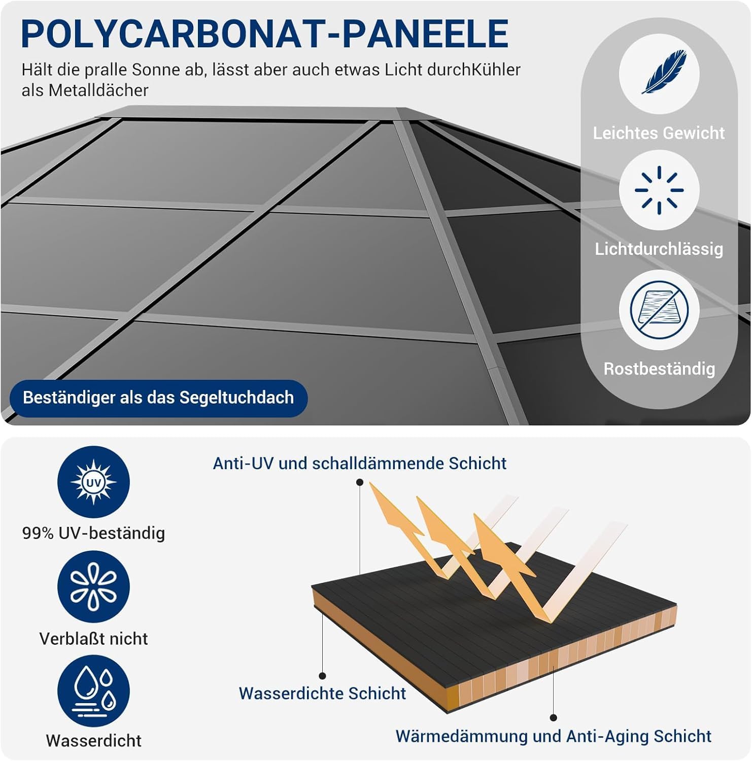 UDPATIO - tonnelle imperméable 3x4m avec rideaux, toit UV - Beige