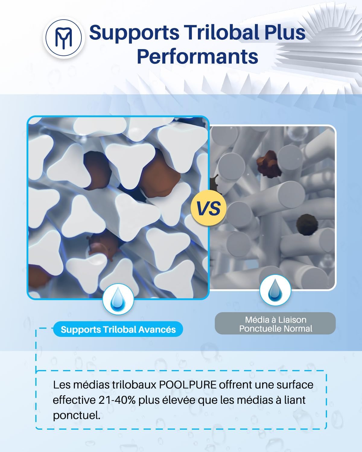 POOLPURE – Cartouche spa 50 m², compatible Pleatco, Waterway – 4CH-949